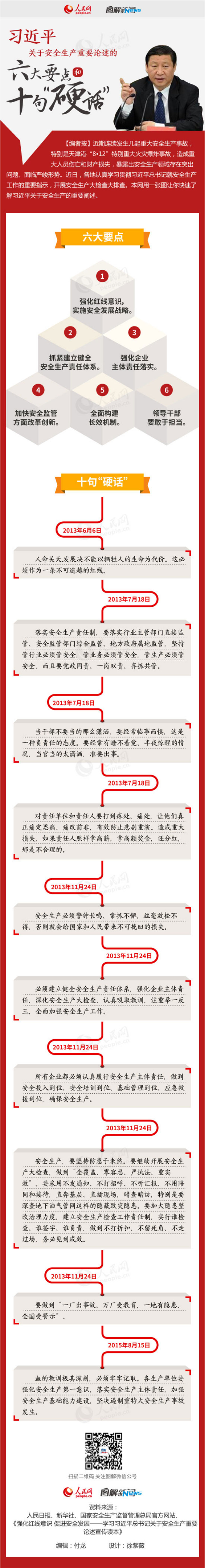 習近平關于安全生產重要論述的六大要點和十句“硬話”--時政--人民網.jpg